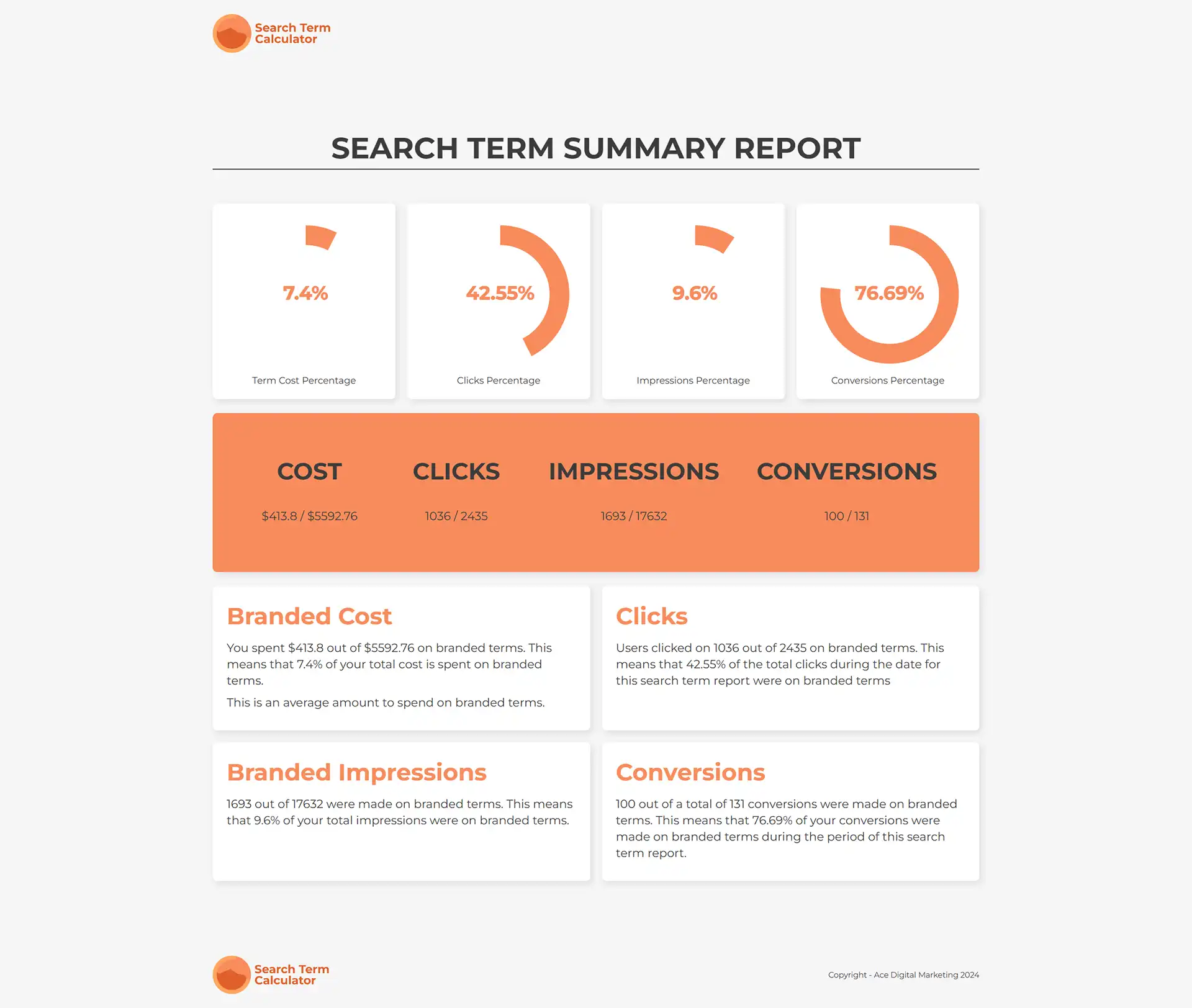 Google Search Term Tool Image